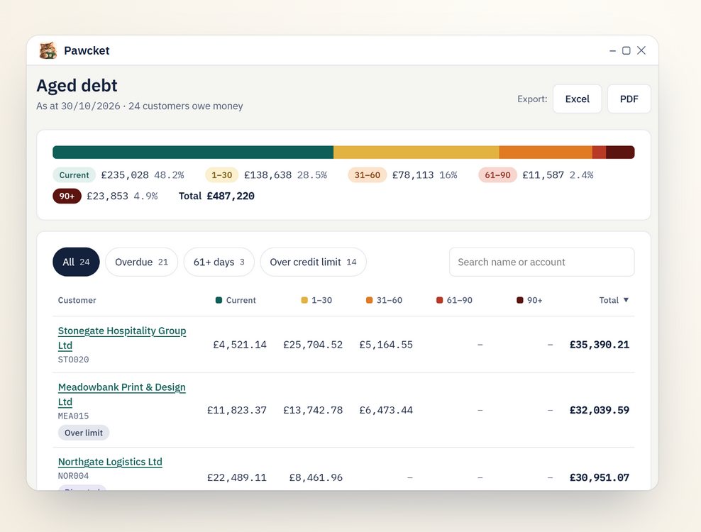 The aged debt screen with balances split into Current, 1–30, 31–60, 61–90 and 90+ days