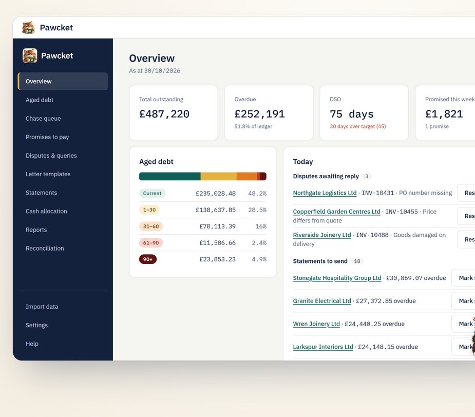 Pawcket's Overview screen: total outstanding, overdue, DSO, an aged-debt bar and today's to-do list